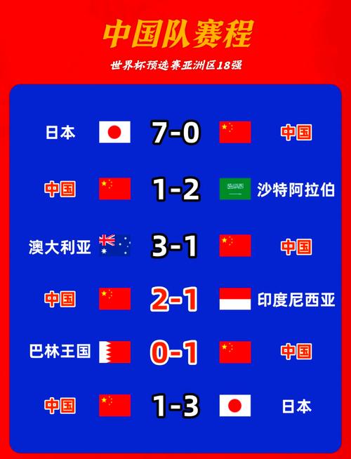 世界杯中国预选赛2022赛程表(世界杯2022中国预选赛结果)
