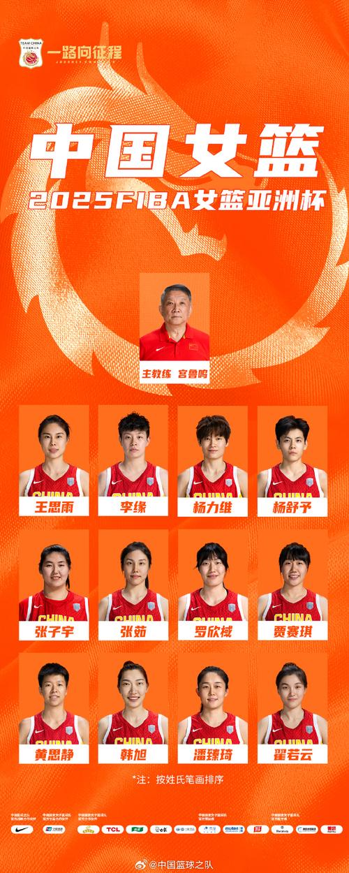 3人篮球亚洲杯中国女队名单出炉：阿呷娜婧张建萍张王来张芷婷