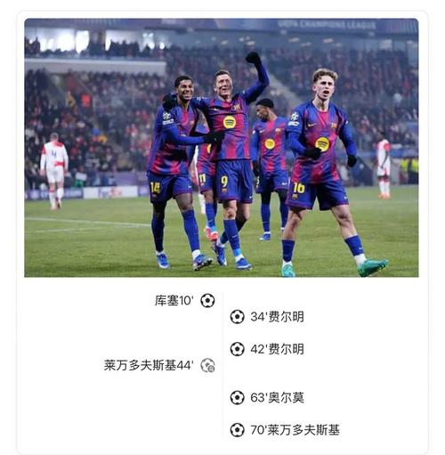 世体：巴萨尚未与费兰和莱万续约，球队夏窗的首要任务是引进中锋