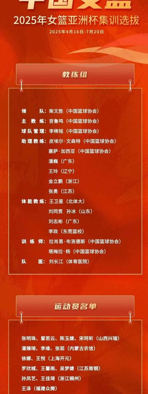 角逐28个名额！中国裁判高昳杰孙健入选女篮世界杯38人初选名单