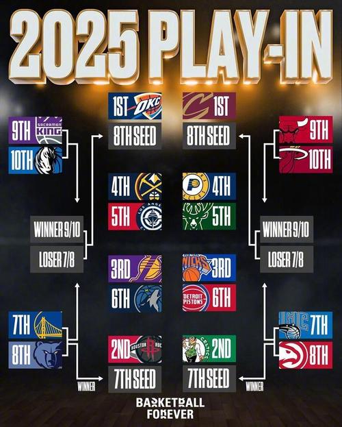nba2012季后赛排名，2012nba季后赛直播？
