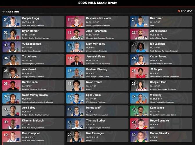 20nba选秀名单，2020nba 选秀？
