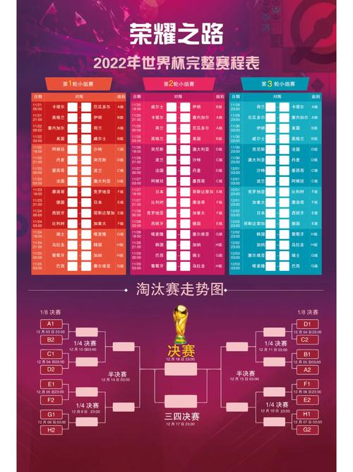 世界杯2022赛程表及结果？世界杯赛程安排表？