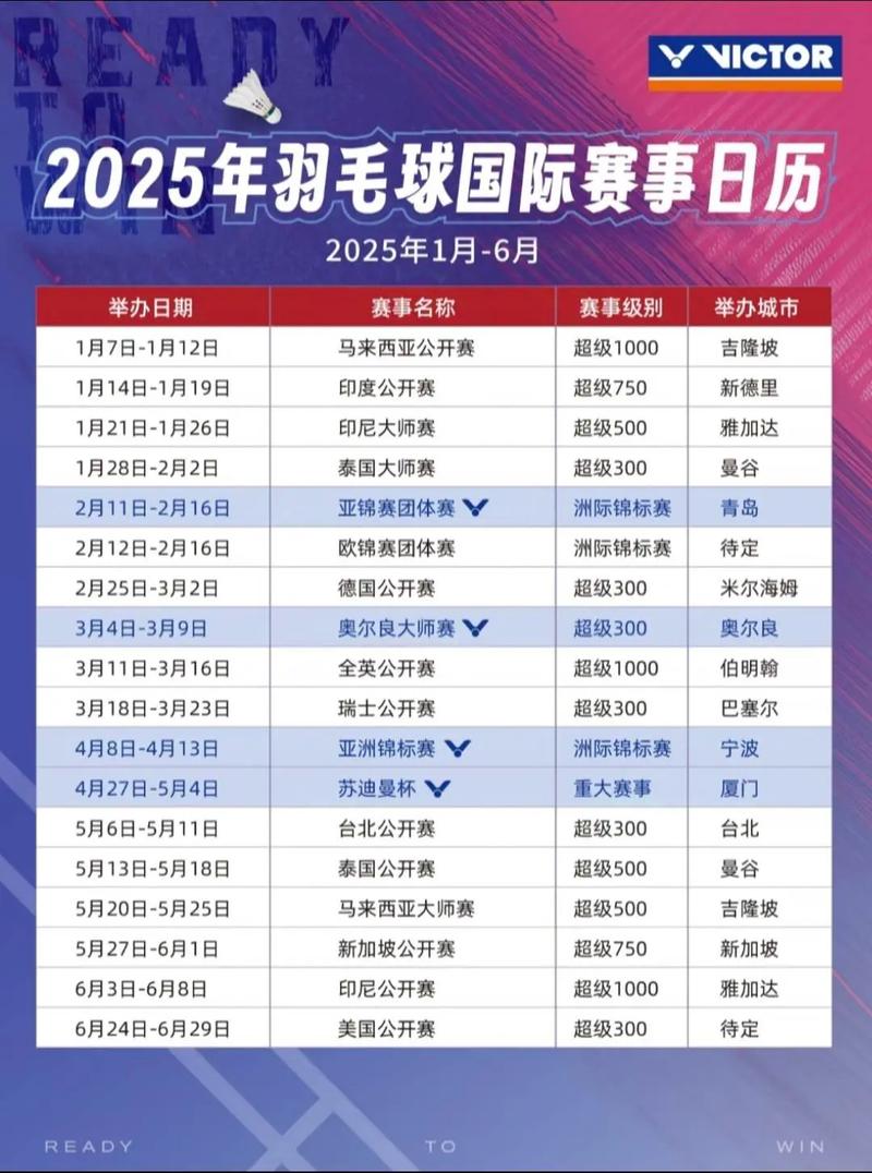羽毛球每年都有哪些赛事，羽毛球每年都有哪些赛事举办？