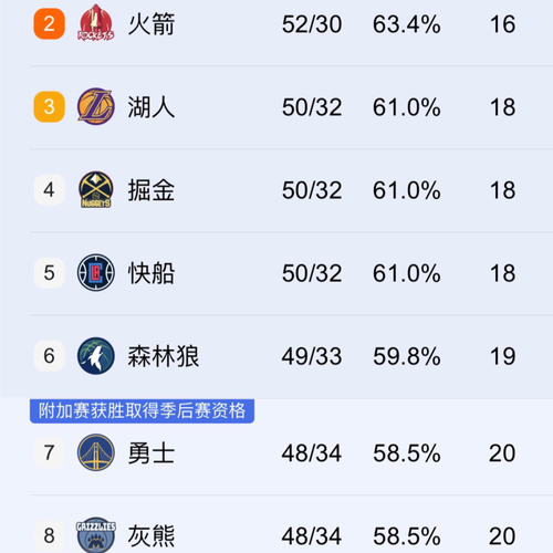 nba季后赛战绩相同主场优势？nba季后赛战绩相同怎么办？