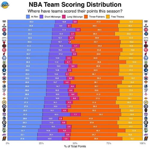 何塞卡尔德隆nba数据？何塞球员？