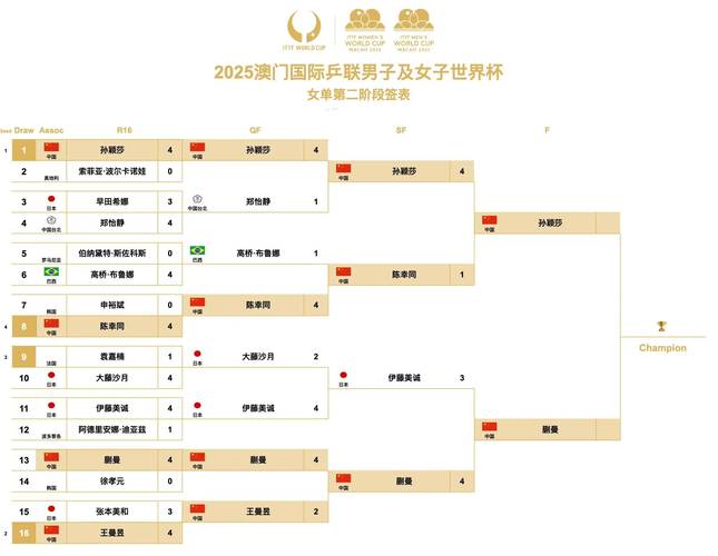 2018足球世界杯赛程时间表，2018世界杯足球赛揭幕战时间