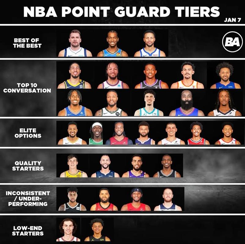 nba球队薪金排行？nba球队薪资总额排行榜2020？