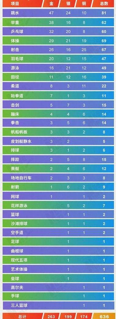 2022年奥运会有什么项目，2022年奥运会的