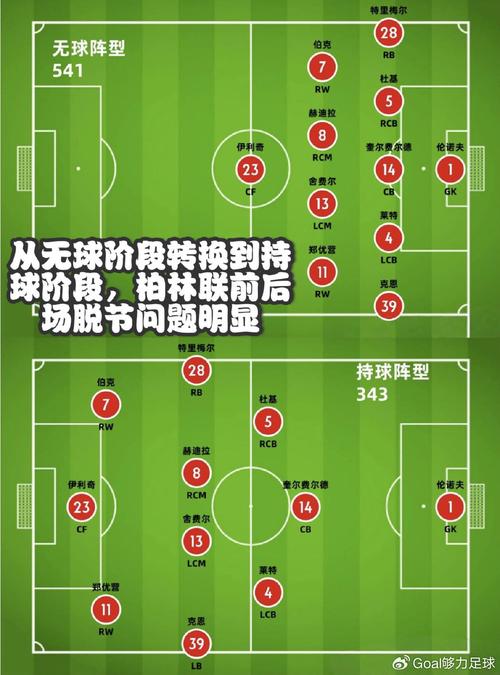 足球场排名？西甲足球场排名？