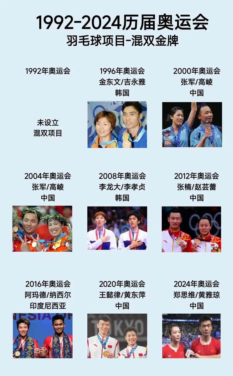 羽毛球大满贯是哪些赛事，羽毛球大满贯有哪些人？