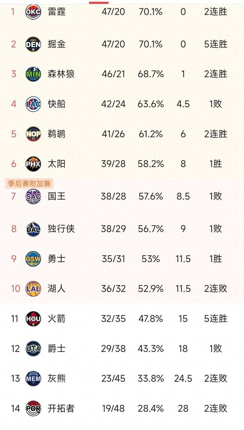 nba总得分排行榜2020，nba总得分排行榜2021