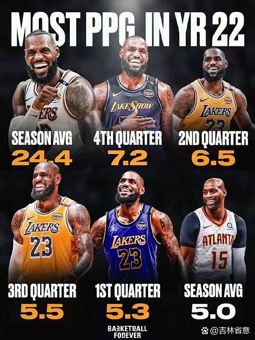 nba赛季场均得分纪录？nba系列赛场均得分？