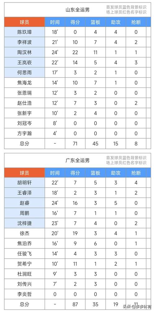 2022cba赛程总共多少场，2021cba几局几胜