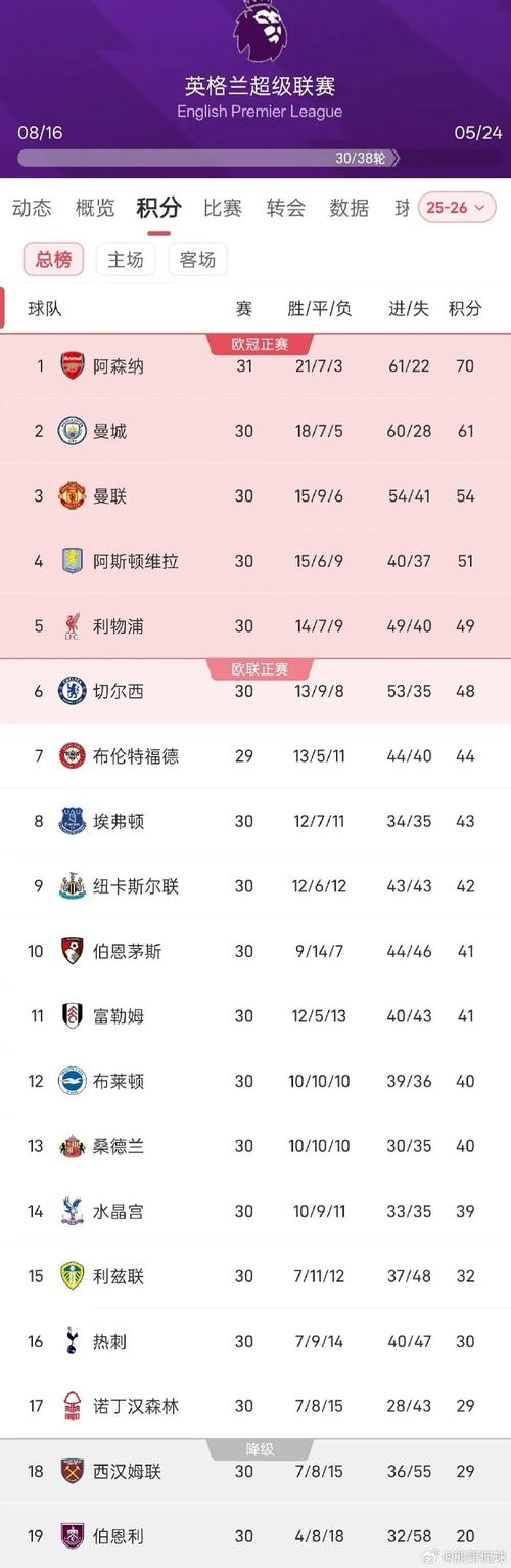 英超历史最高积分排名，英超历届积分