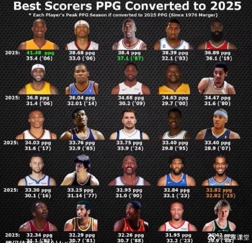 nba发展联盟有多少球队，nba发展联盟出来的球星？