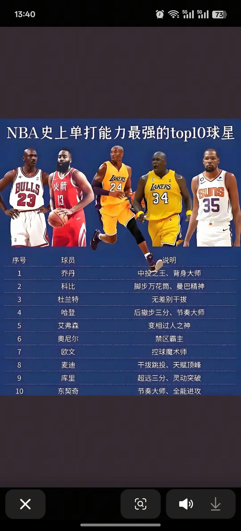最强nba球星获取，最强nba球星收集是哪五个